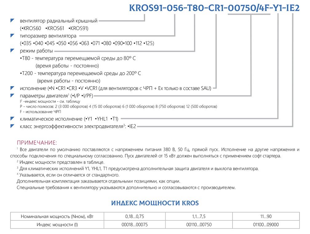 Вентилятор радиалъный крышный с выходом потока с стороны   KROS
